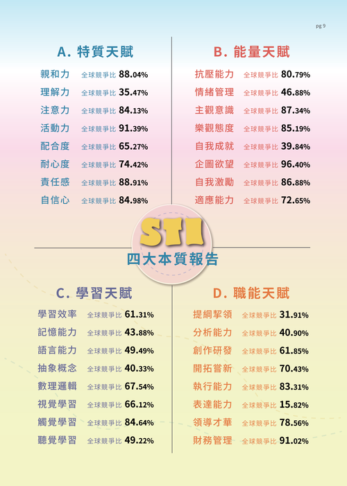 鼎豐益 人本科學兒童天賦評量系統 產品介紹