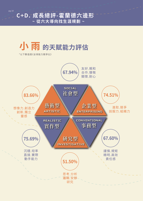 鼎豐益 人本科學兒童天賦評量系統 產品介紹
