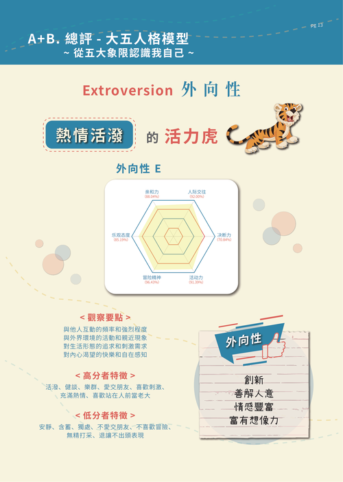 鼎豐益 人本科學兒童天賦評量系統 產品介紹