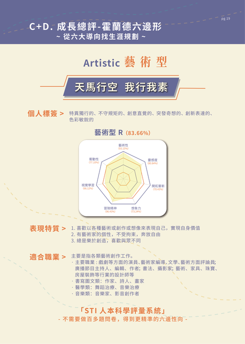 鼎豐益 人本科學兒童天賦評量系統 產品介紹