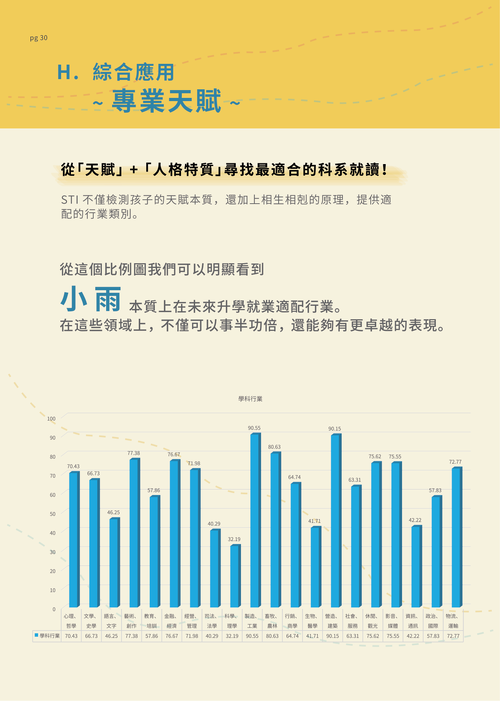 鼎豐益 人本科學兒童天賦評量系統 產品介紹