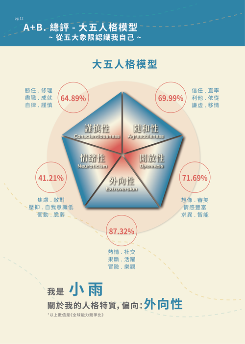鼎豐益 人本科學兒童天賦評量系統 產品介紹