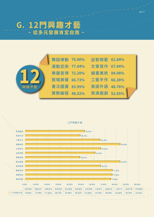 鼎豐益 人本科學兒童天賦評量系統 產品介紹