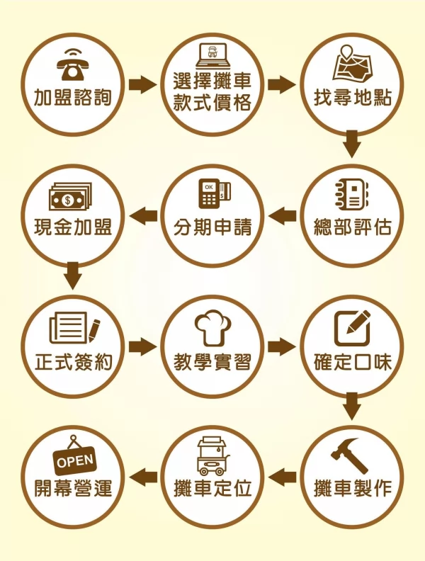 米米&娜娜小熊燒