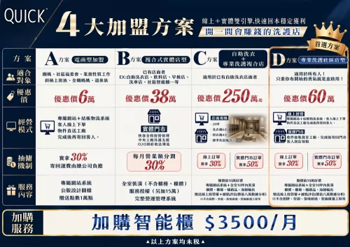 快客洗鞋洗包（洗護） 品牌形象