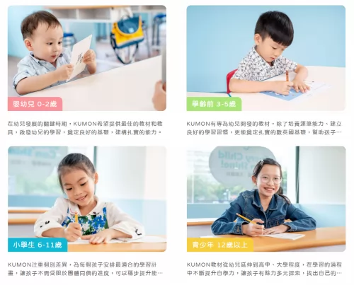 KUMON 孔孟文化事業有限公司 產品介紹